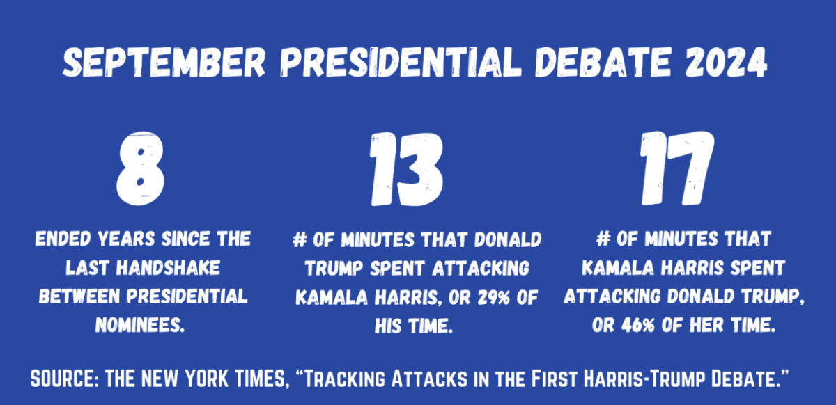 The first 2024 presidential debate was not really the first one, as the two party’s presumptive nominees, then Joe Biden and Republican presumptive nominee Donald Trump, engaged in a debate on June 27, 2024. Biden withdrew from the race less than one month later on July 21 after a disastrous debate performance that prompted concerns over his cognitive abilities. 